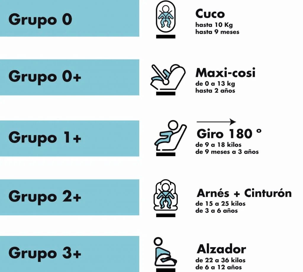 - Sistemas de Retención Infantil